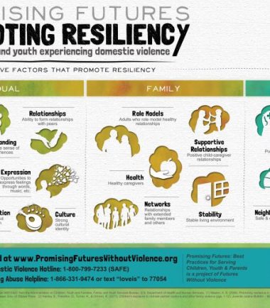 Promoting Resiliency Infographic