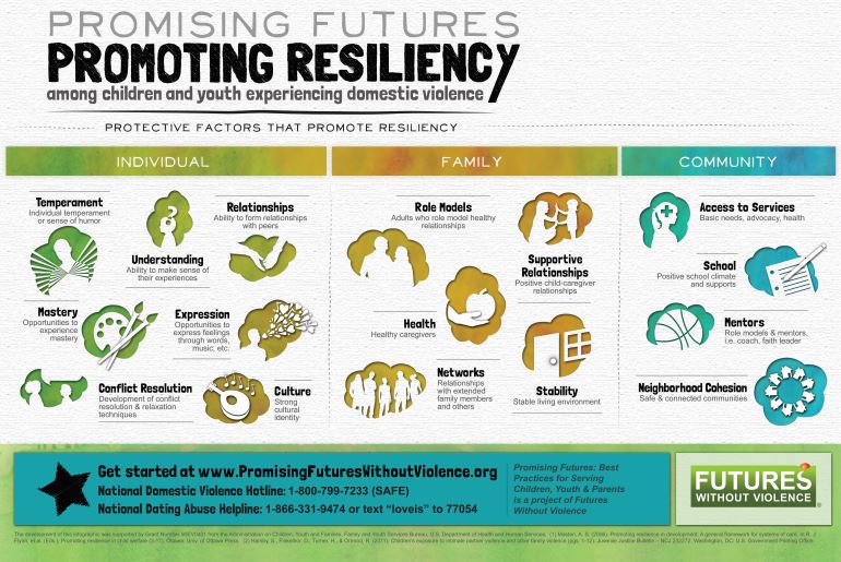 Promoting Resiliency Infographic